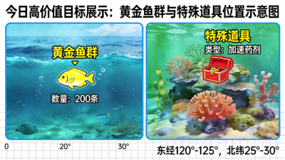 今日高价值目标展示：黄金鱼群与特殊道具位置示意图